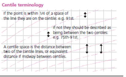 What are centiles